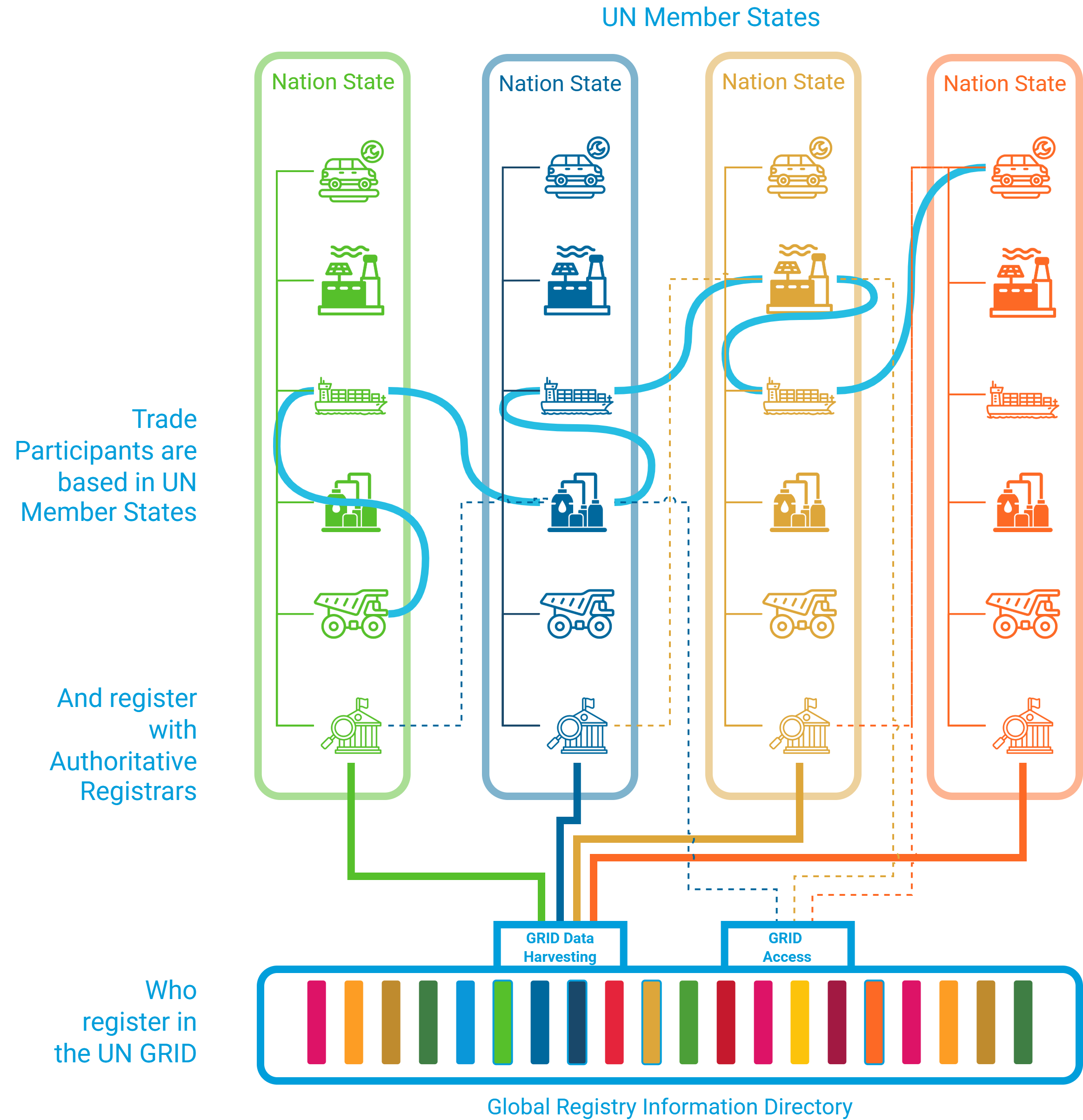 Step 12 Diagram